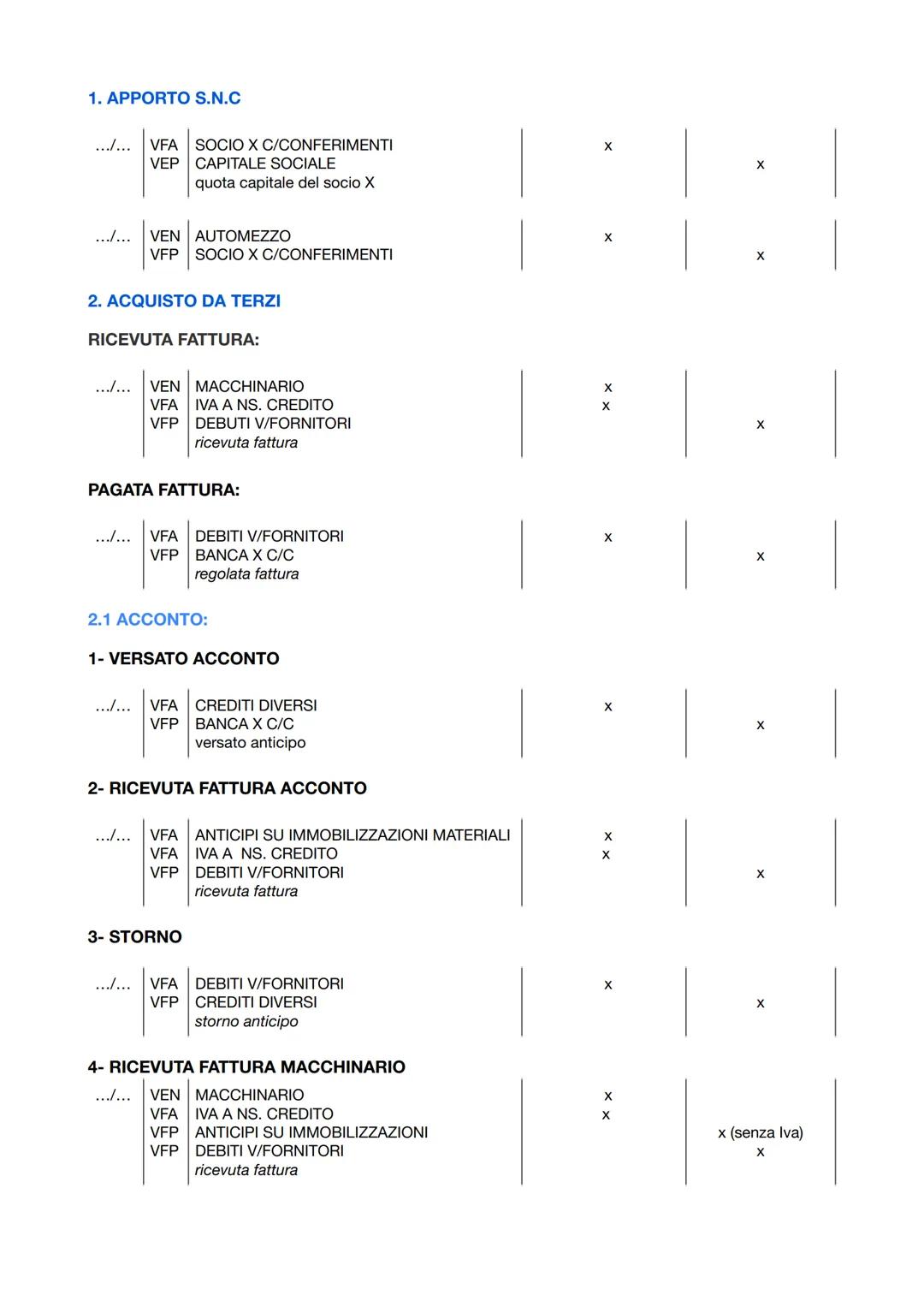 1. APPORTO S.N.C
.../... VFA SOCIO X C/CONFERIMENTI
VEP CAPITALE SOCIALE
quota capitale del socio X
.../... VEN AUTOMEZZO
VFP SOCIO X C/CONF