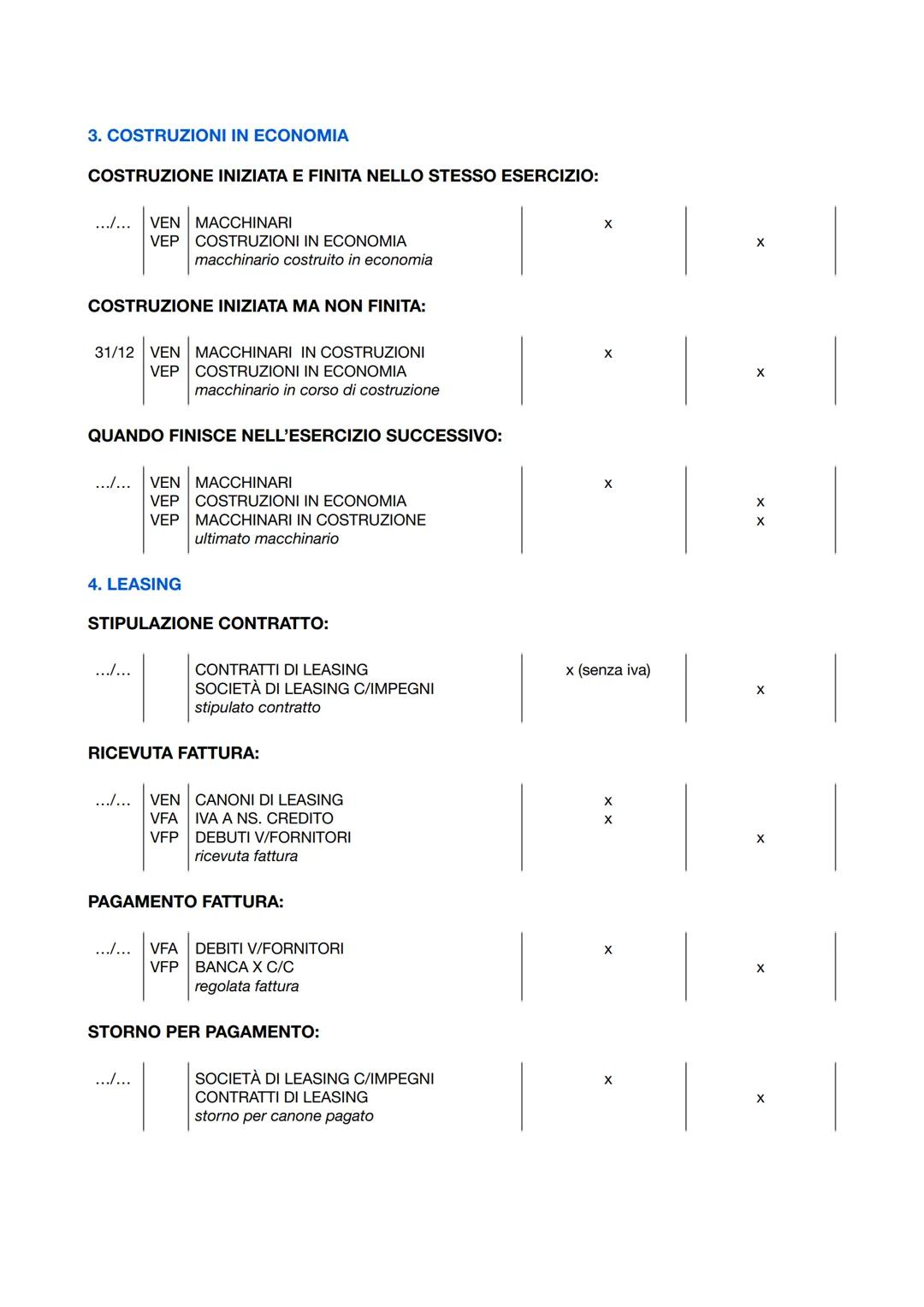 1. APPORTO S.N.C
.../... VFA SOCIO X C/CONFERIMENTI
VEP CAPITALE SOCIALE
quota capitale del socio X
.../... VEN AUTOMEZZO
VFP SOCIO X C/CONF