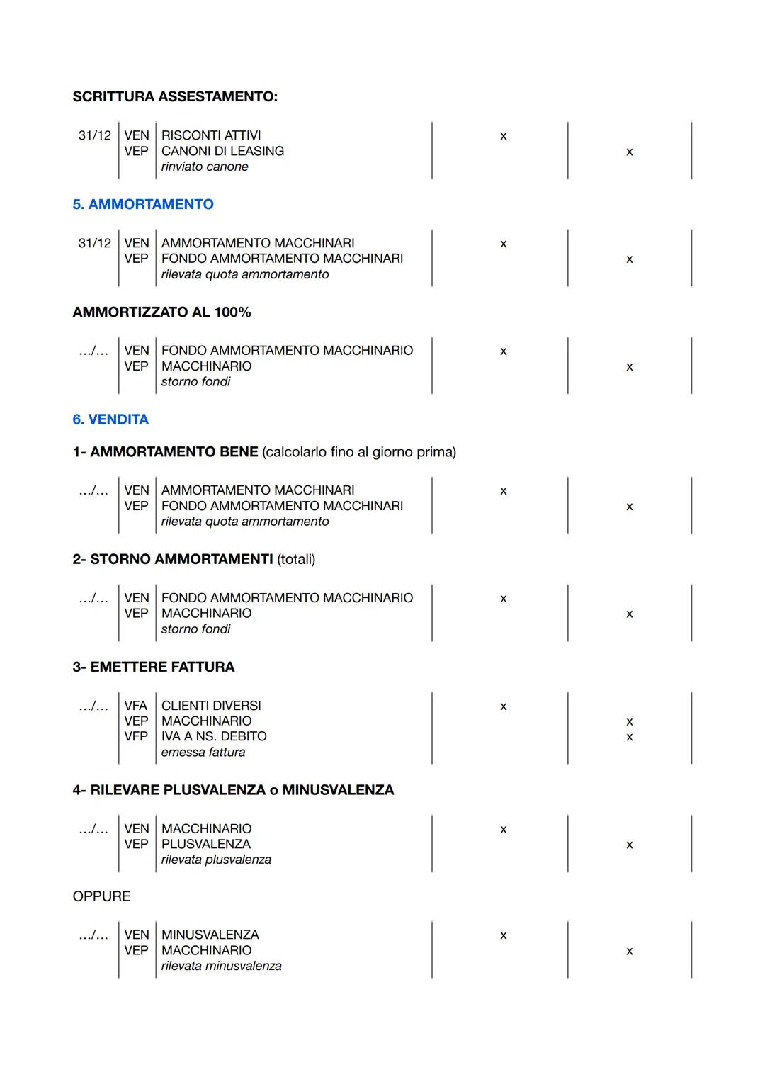 1. APPORTO S.N.C
.../... VFA SOCIO X C/CONFERIMENTI
VEP CAPITALE SOCIALE
quota capitale del socio X
.../... VEN AUTOMEZZO
VFP SOCIO X C/CONF