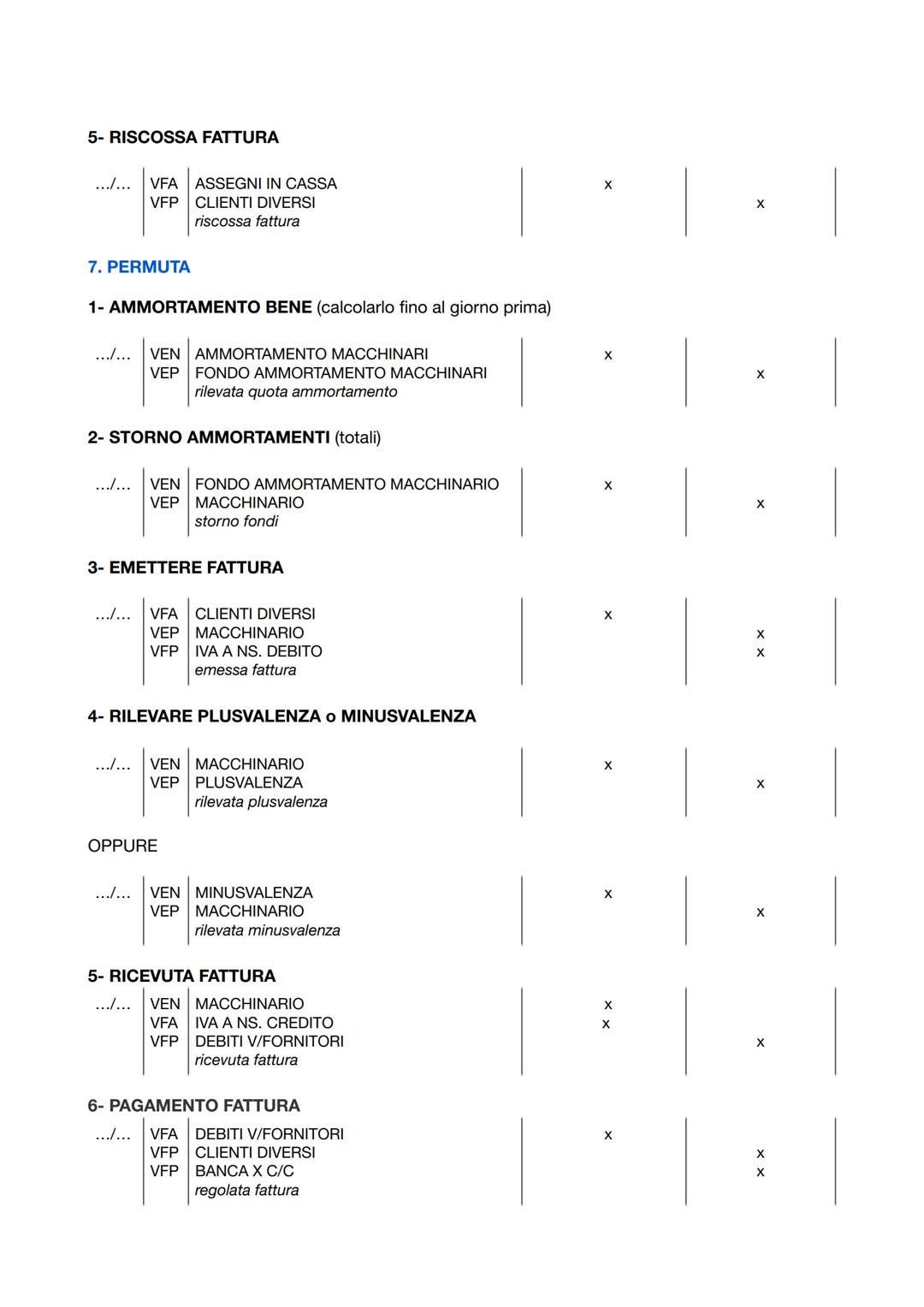 1. APPORTO S.N.C
.../... VFA SOCIO X C/CONFERIMENTI
VEP CAPITALE SOCIALE
quota capitale del socio X
.../... VEN AUTOMEZZO
VFP SOCIO X C/CONF