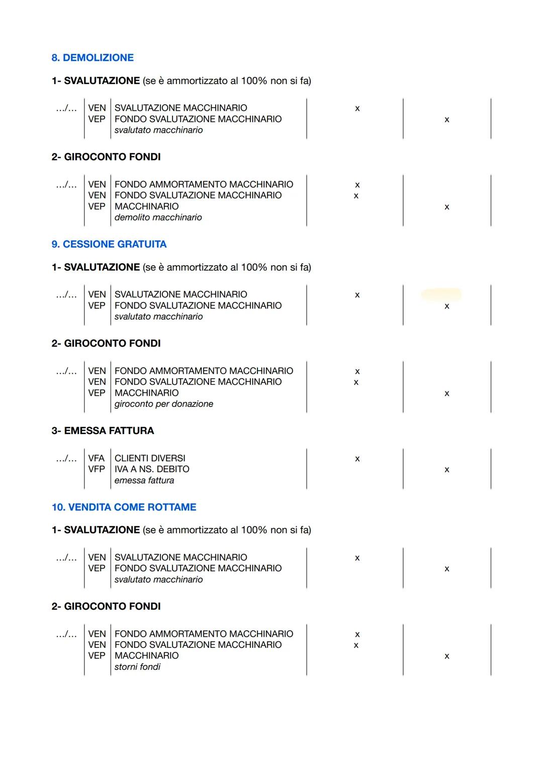 1. APPORTO S.N.C
.../... VFA SOCIO X C/CONFERIMENTI
VEP CAPITALE SOCIALE
quota capitale del socio X
.../... VEN AUTOMEZZO
VFP SOCIO X C/CONF