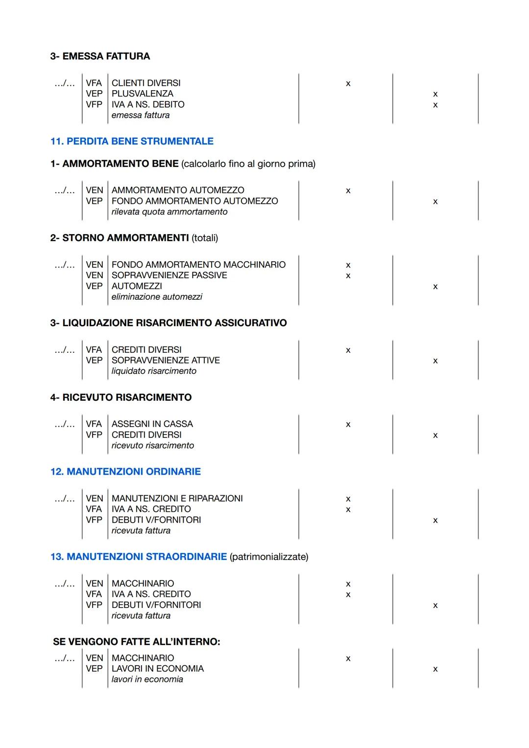 1. APPORTO S.N.C
.../... VFA SOCIO X C/CONFERIMENTI
VEP CAPITALE SOCIALE
quota capitale del socio X
.../... VEN AUTOMEZZO
VFP SOCIO X C/CONF