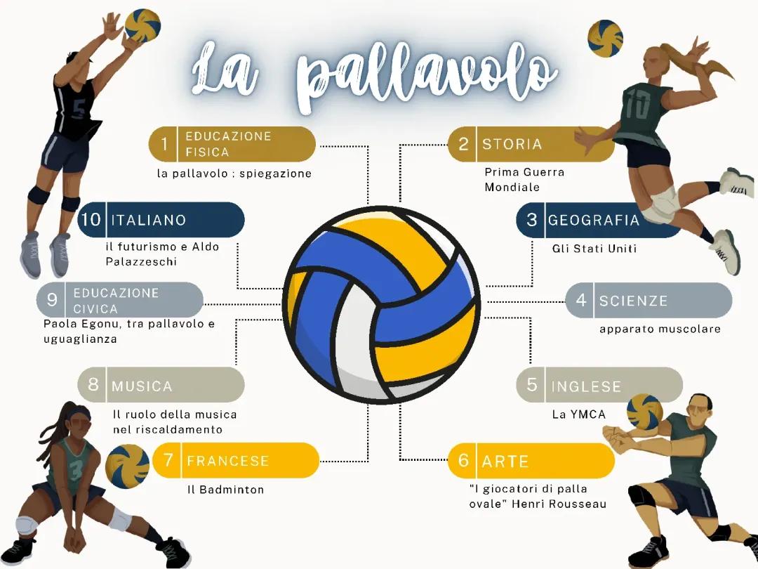 tesina sulla pallavolo 