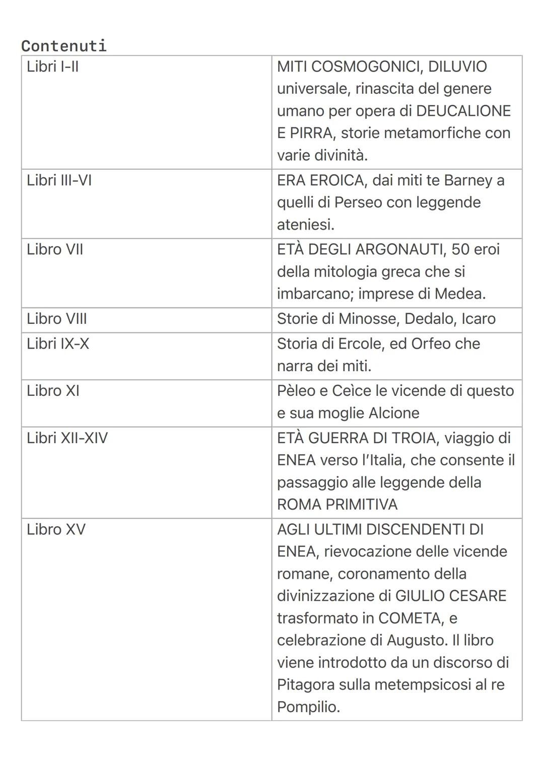 Ovidio (43-18a.C.)

# Vita e cronologia delle opere

Di lui sappiamo attraverso le sue opere, soprattutto quelle durante l'esilio.

Nasce a 