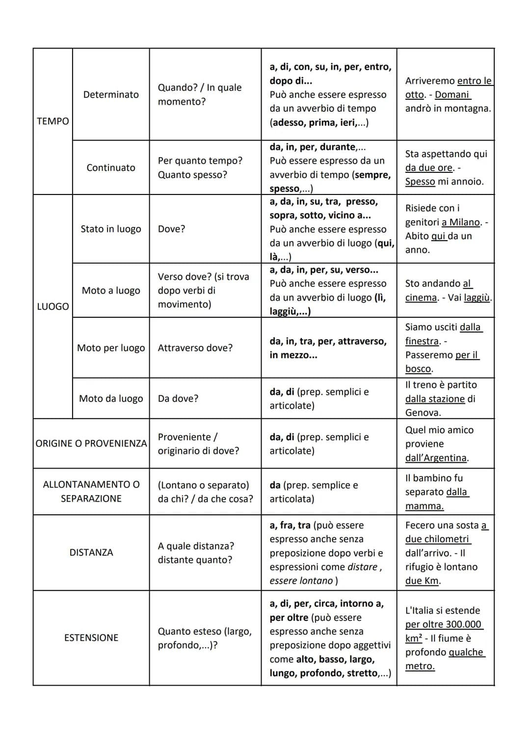 COMPLEMENTO
OGGETTO
PREDICATIVO DEL
SOGGETTO
PREDICATIVO
DELL'OGGETTO
SPECIFICAZIONE
DENOMINAZIONE
TERMINE
TABELLA DEI COMPLEMENTI
di Rossan