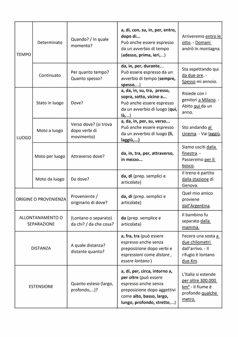 COMPLEMENTO
OGGETTO
PREDICATIVO DEL
SOGGETTO
PREDICATIVO
DELL'OGGETTO
SPECIFICAZIONE
DENOMINAZIONE
TERMINE
TABELLA DEI COMPLEMENTI
di Rossan