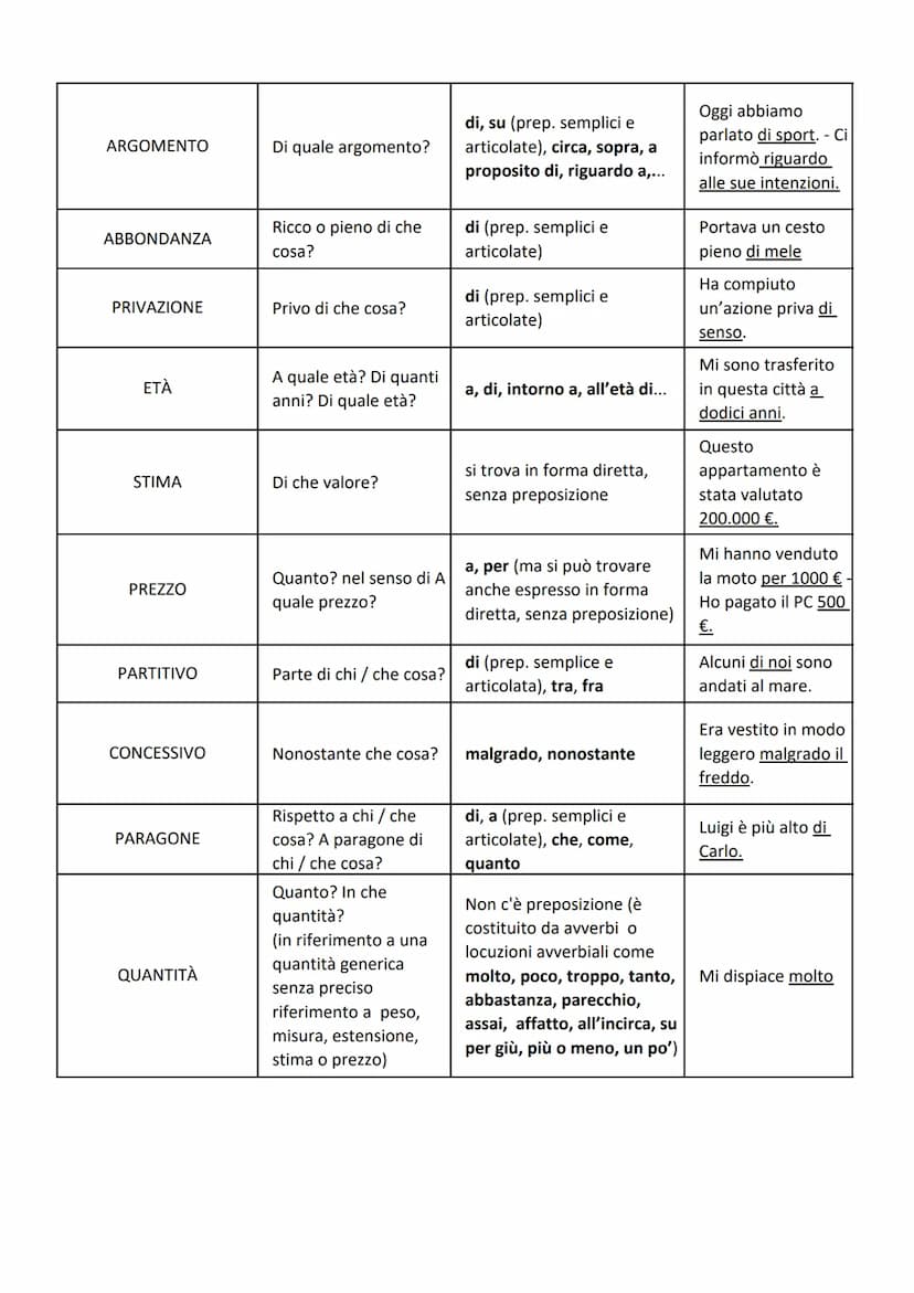 COMPLEMENTO
OGGETTO
PREDICATIVO DEL
SOGGETTO
PREDICATIVO
DELL'OGGETTO
SPECIFICAZIONE
DENOMINAZIONE
TERMINE
TABELLA DEI COMPLEMENTI
di Rossan