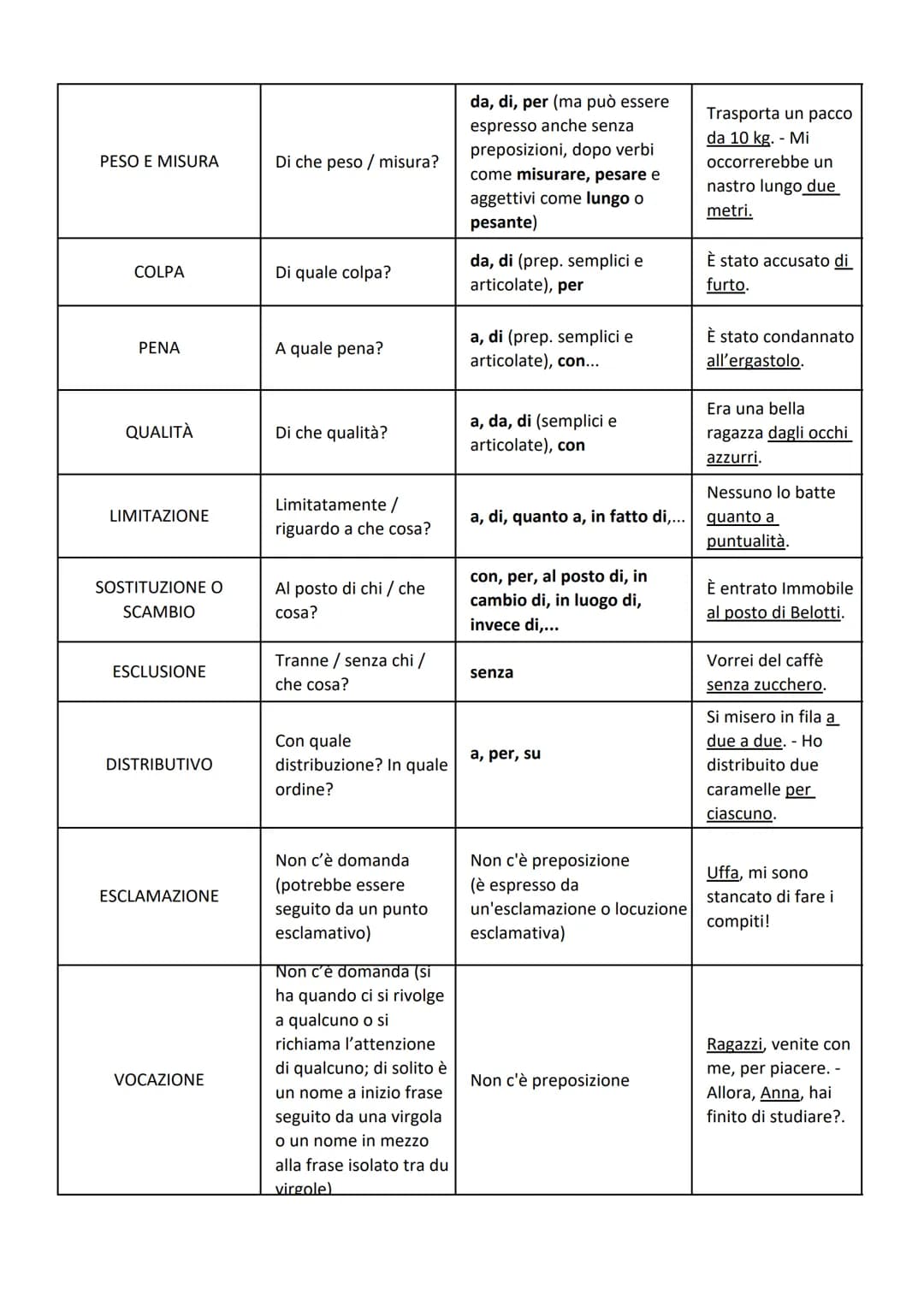 COMPLEMENTO
OGGETTO
PREDICATIVO DEL
SOGGETTO
PREDICATIVO
DELL'OGGETTO
SPECIFICAZIONE
DENOMINAZIONE
TERMINE
TABELLA DEI COMPLEMENTI
di Rossan