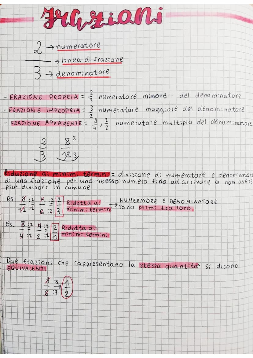 Fraziani
2 → numeratore
3 → denominatore
- FRAZIONE PROPRIA =
linea di frazione
numeratore minore
·FRAZIONE IMPROPRIA = 3 numeratore maggior