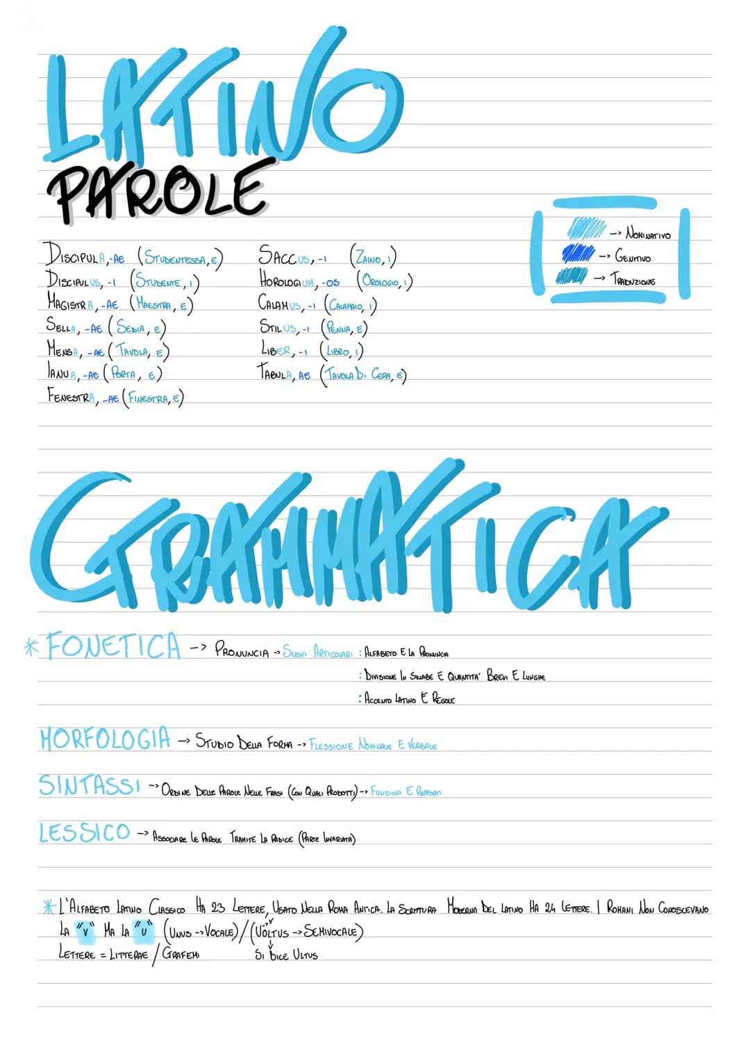 LIKKINO
PAROLE
DISCIPULA, AE (STUDENTESSA, E)
DISCIPULUS, -I (STUDENTE, 1)
MAGISTRA, -AE (HAESTRA, E)
SELLA, -AE (SEDIA, E)
MENSA, -AC (TAVO