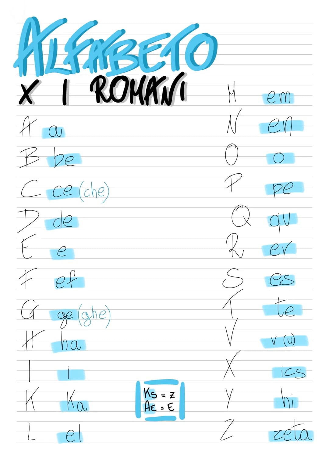 LIKKINO
PAROLE
DISCIPULA, AE (STUDENTESSA, E)
DISCIPULUS, -I (STUDENTE, 1)
MAGISTRA, -AE (HAESTRA, E)
SELLA, -AE (SEDIA, E)
MENSA, -AC (TAVO