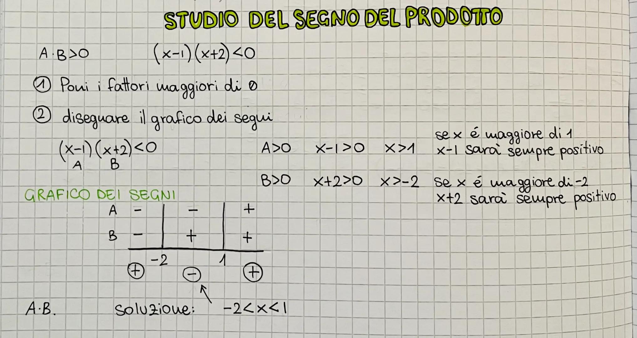 # STUDIO DEL SEGNO DEL PRODOTTO

A BIO

(x-1)(x+2) <0

① Poui i fattori maggiori di 0

② diseguare il grafico dei segui

(x-1)(x+2)<0

A
B

