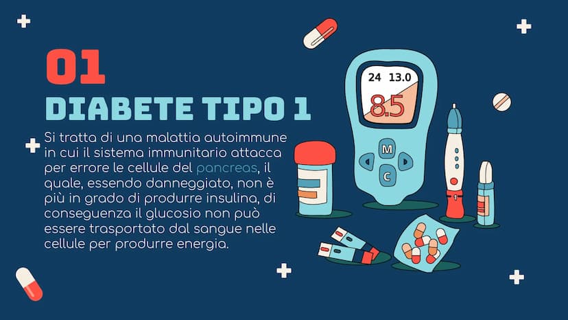 TIL
IL DIABETE
00
00
00 104
+
CHE COS'È
E una malattia cronica caratterizzata dalla
presenza di elevati livelli di glucosio nel sangue
(iper