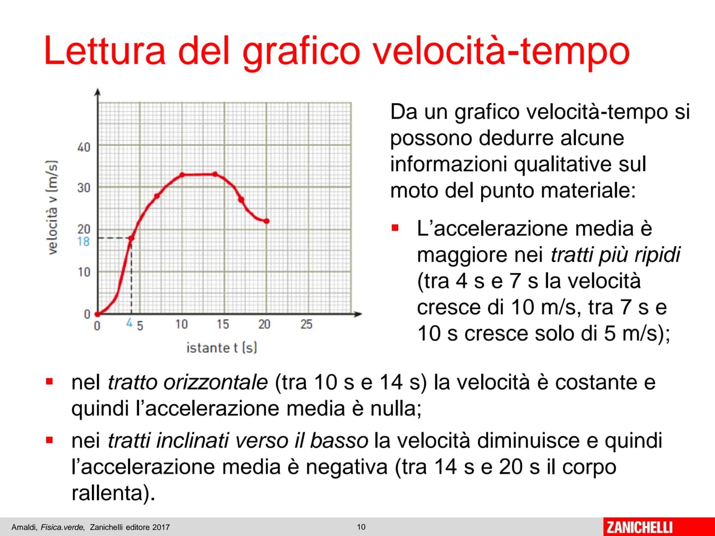 Capitolo 7
L'accelerazione
Amaldi, Fisica.verde, Zanichelli editore 2017
1
ZANICHELLI Il moto rettilineo vario
Amaldi, Fisica. verde, Zanich