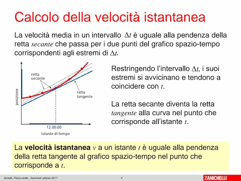 Capitolo 7
L'accelerazione
Amaldi, Fisica.verde, Zanichelli editore 2017
1
ZANICHELLI Il moto rettilineo vario
Amaldi, Fisica. verde, Zanich