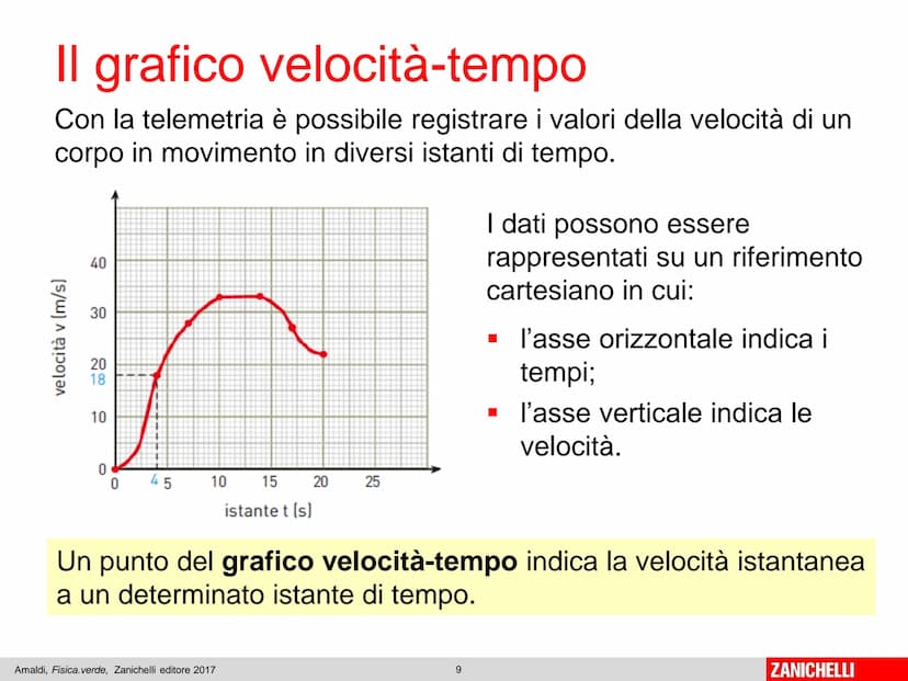 Capitolo 7
L'accelerazione
Amaldi, Fisica.verde, Zanichelli editore 2017
1
ZANICHELLI Il moto rettilineo vario
Amaldi, Fisica. verde, Zanich