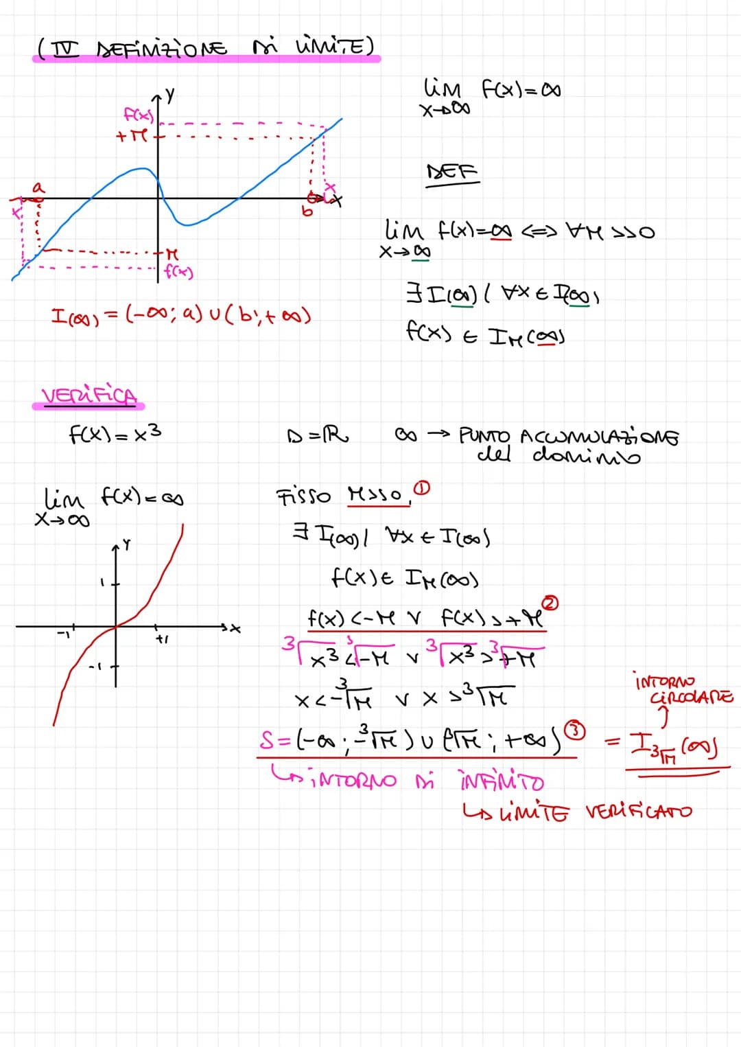 
<p>There are 4 definitions of limits. The first one is the definition of finite limit. This definition is important when we want to underst