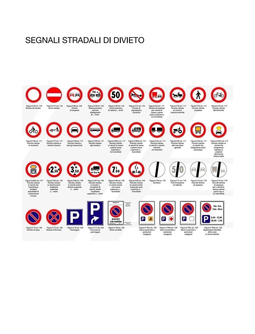 LA STRADA (area a uso pubblico aperta alla circolazione dei pedoni,dei veicoli e degli animali)
Marciapiede
Pista
Ciclabile
Spartitraffico
c