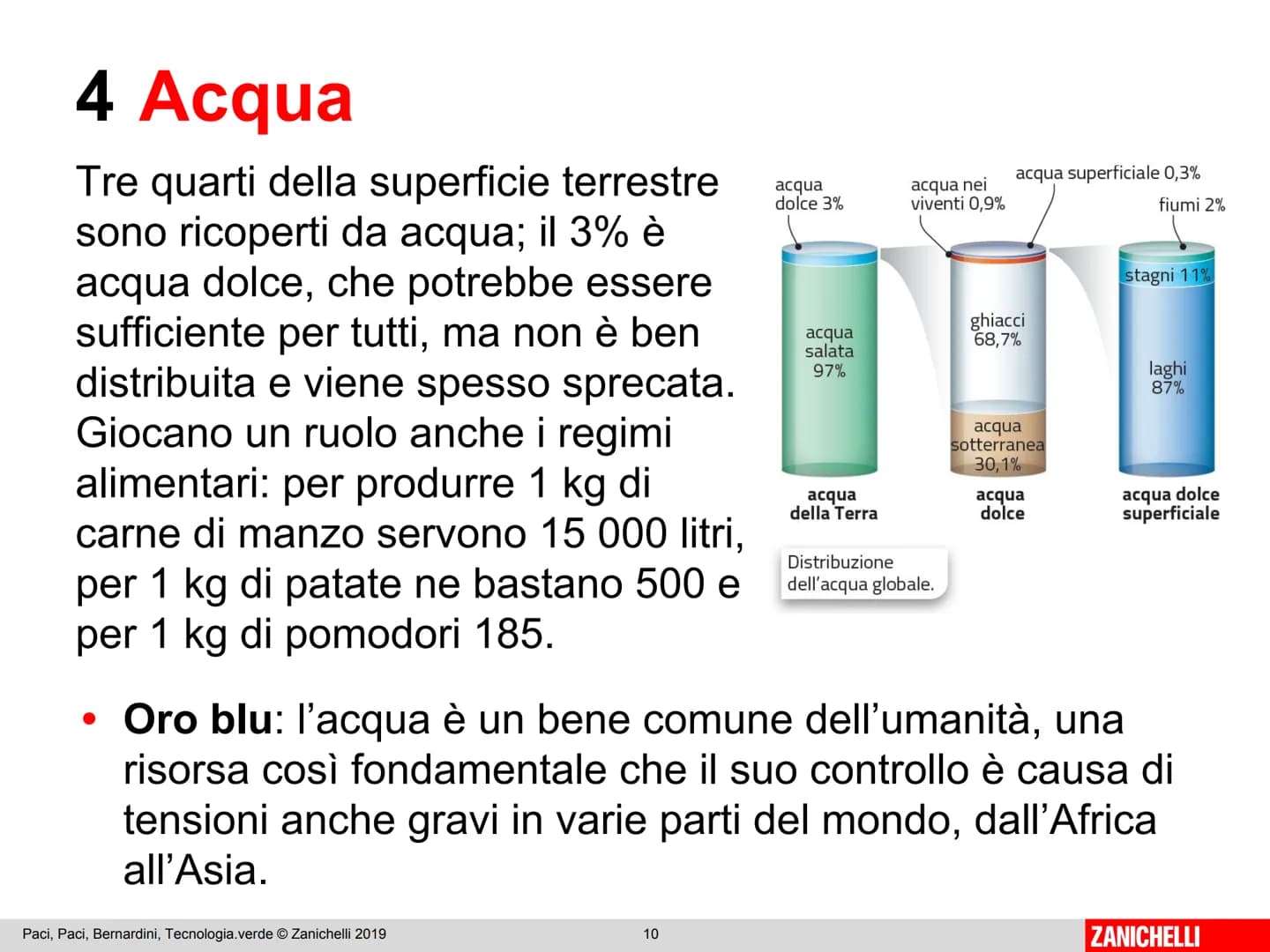 ZANICHELLI Paci, Paci, Bernardini
Tecnologia.verde 4.0
2
ZANICHELLI Inquinamento
e sostenibilità
MAPPA
risorse
esterne all'atmosfera
interne