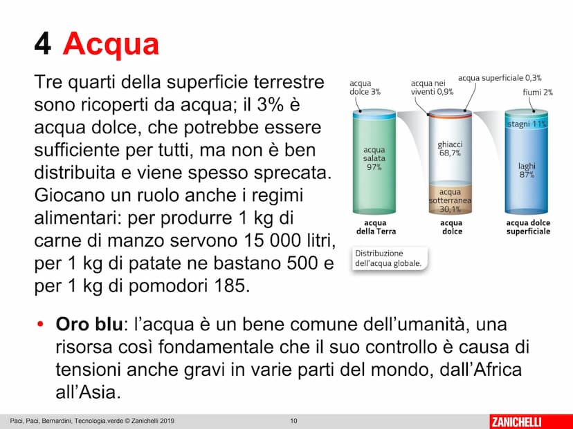 ZANICHELLI Paci, Paci, Bernardini
Tecnologia.verde 4.0
2
ZANICHELLI Inquinamento
e sostenibilità
MAPPA
risorse
esterne all'atmosfera
interne