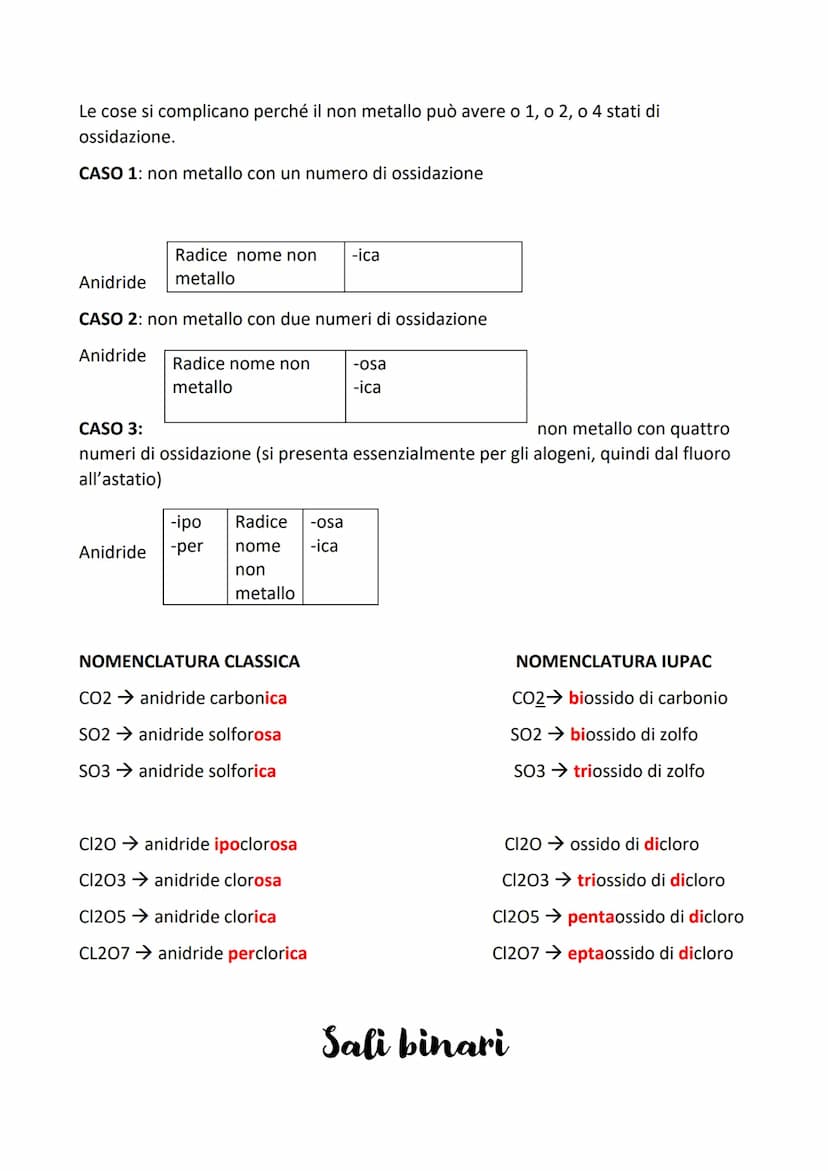 
<p>La nomenclatura dei composti chimici è il processo di attribuire un nome ai composti. Questo può essere fatto in modo classico, dove il 