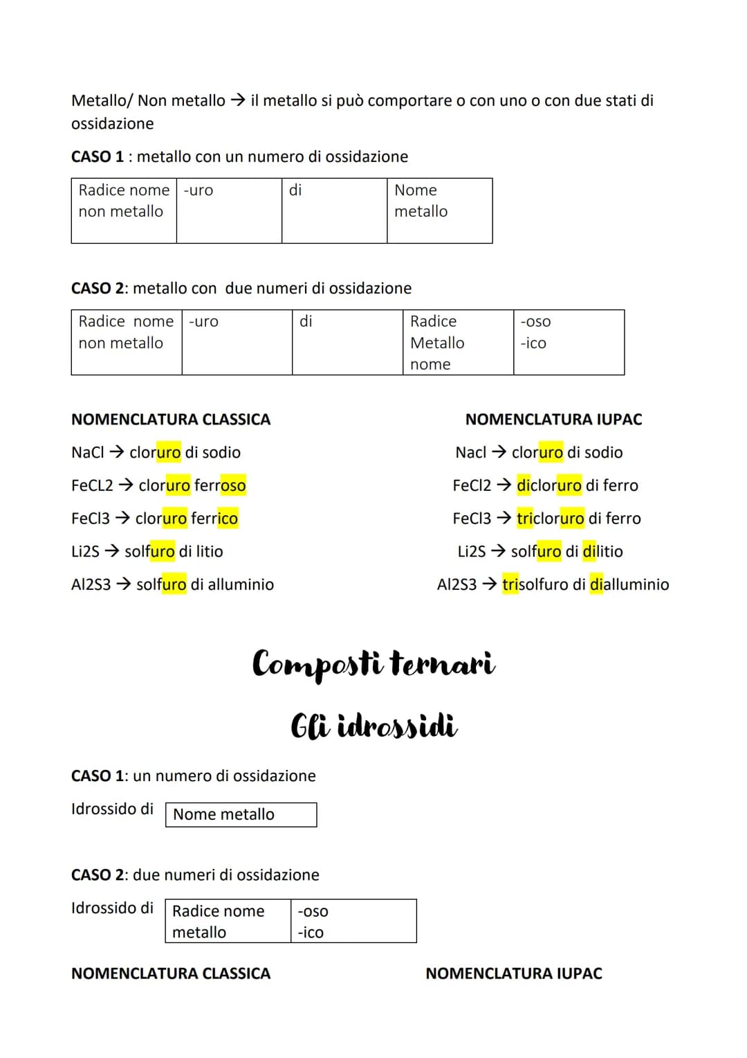 
<p>La nomenclatura dei composti chimici è il processo di attribuire un nome ai composti. Questo può essere fatto in modo classico, dove il 