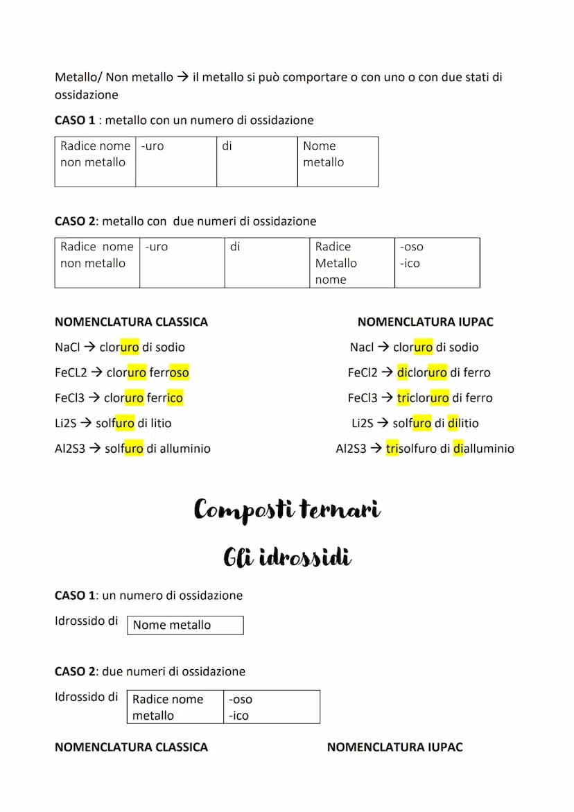
<p>La nomenclatura dei composti chimici è il processo di attribuire un nome ai composti. Questo può essere fatto in modo classico, dove il 