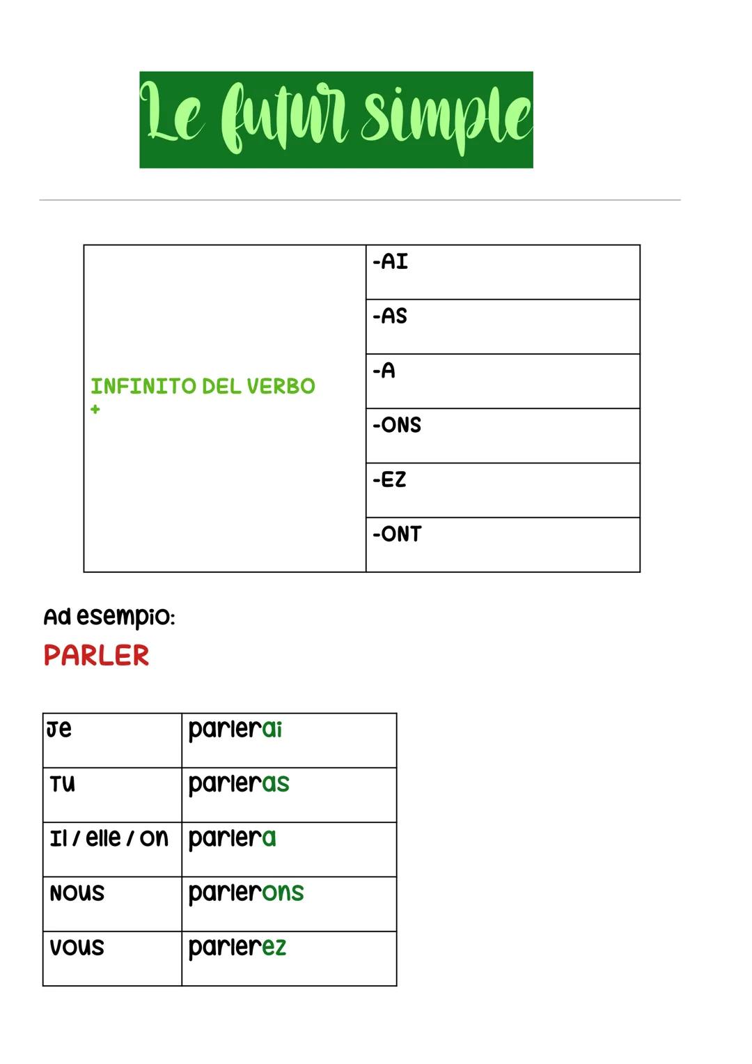# Le futur simple

INFINITO DEL VERBO
+

Ad esempio:
PARLER

Je
parierai

TU
parieras

Il/elle/on pariera

NOUS
parierons

Vous
parierez

-A