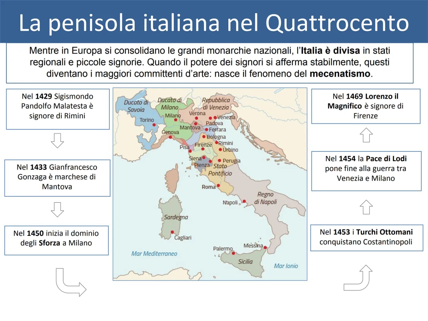 La diffusione delle scoperte rinascimentali
Il termine Rinascimento indica la rinascita dell'arte e della cultura classica per indicare
l'ar