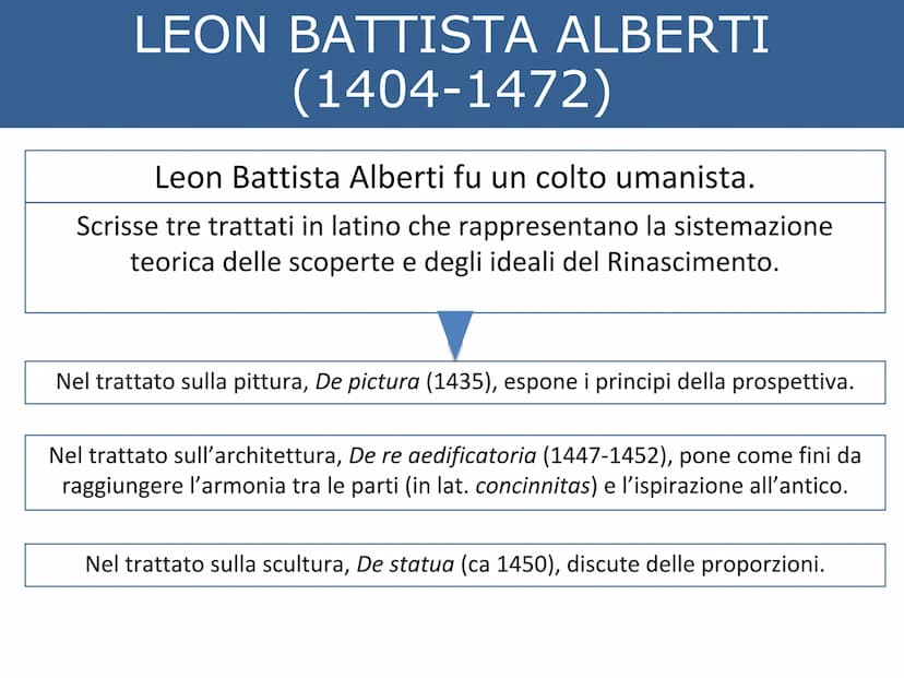 La diffusione delle scoperte rinascimentali
Il termine Rinascimento indica la rinascita dell'arte e della cultura classica per indicare
l'ar