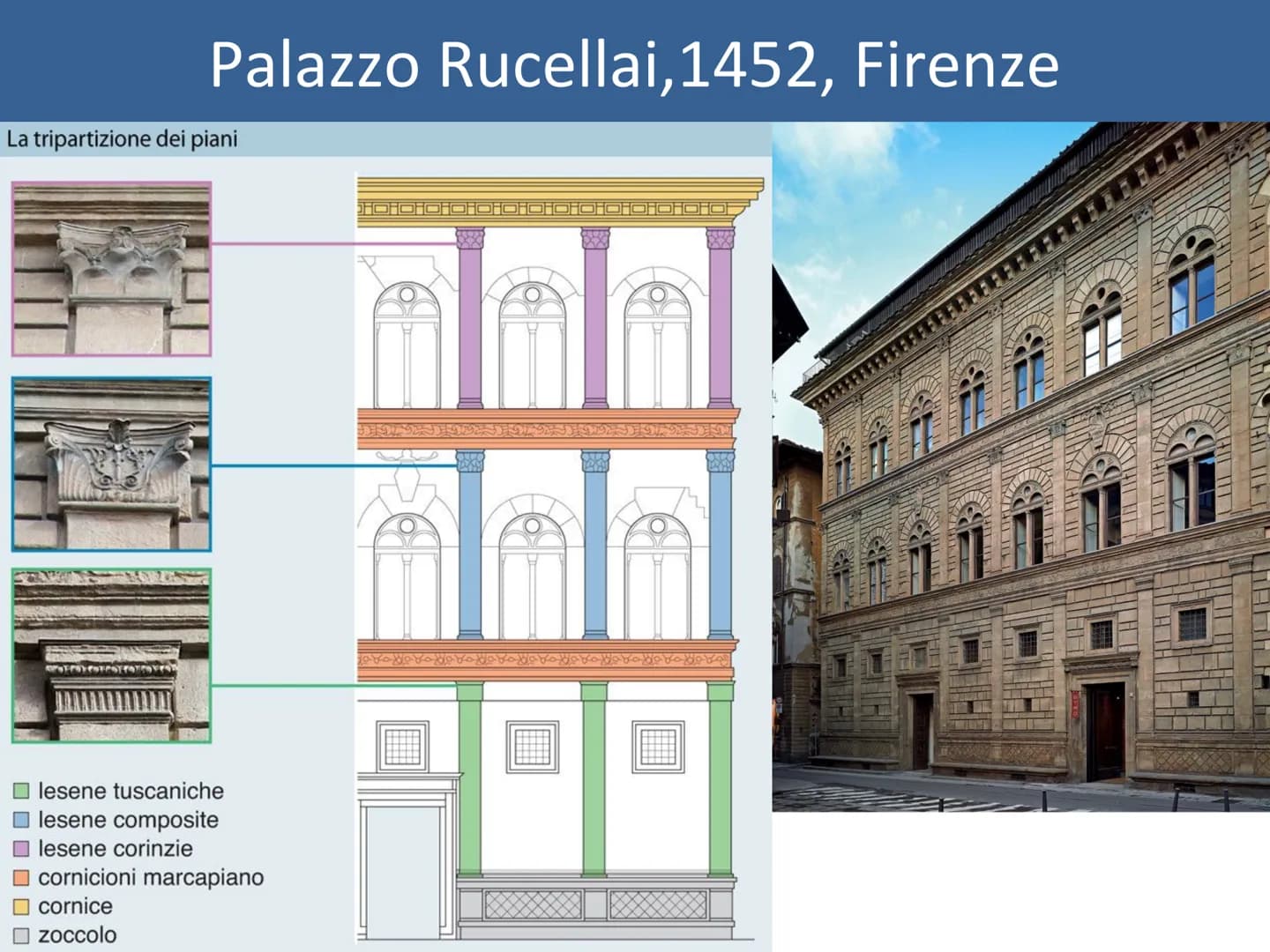 La diffusione delle scoperte rinascimentali
Il termine Rinascimento indica la rinascita dell'arte e della cultura classica per indicare
l'ar