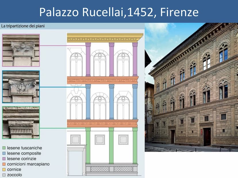 La diffusione delle scoperte rinascimentali
Il termine Rinascimento indica la rinascita dell'arte e della cultura classica per indicare
l'ar
