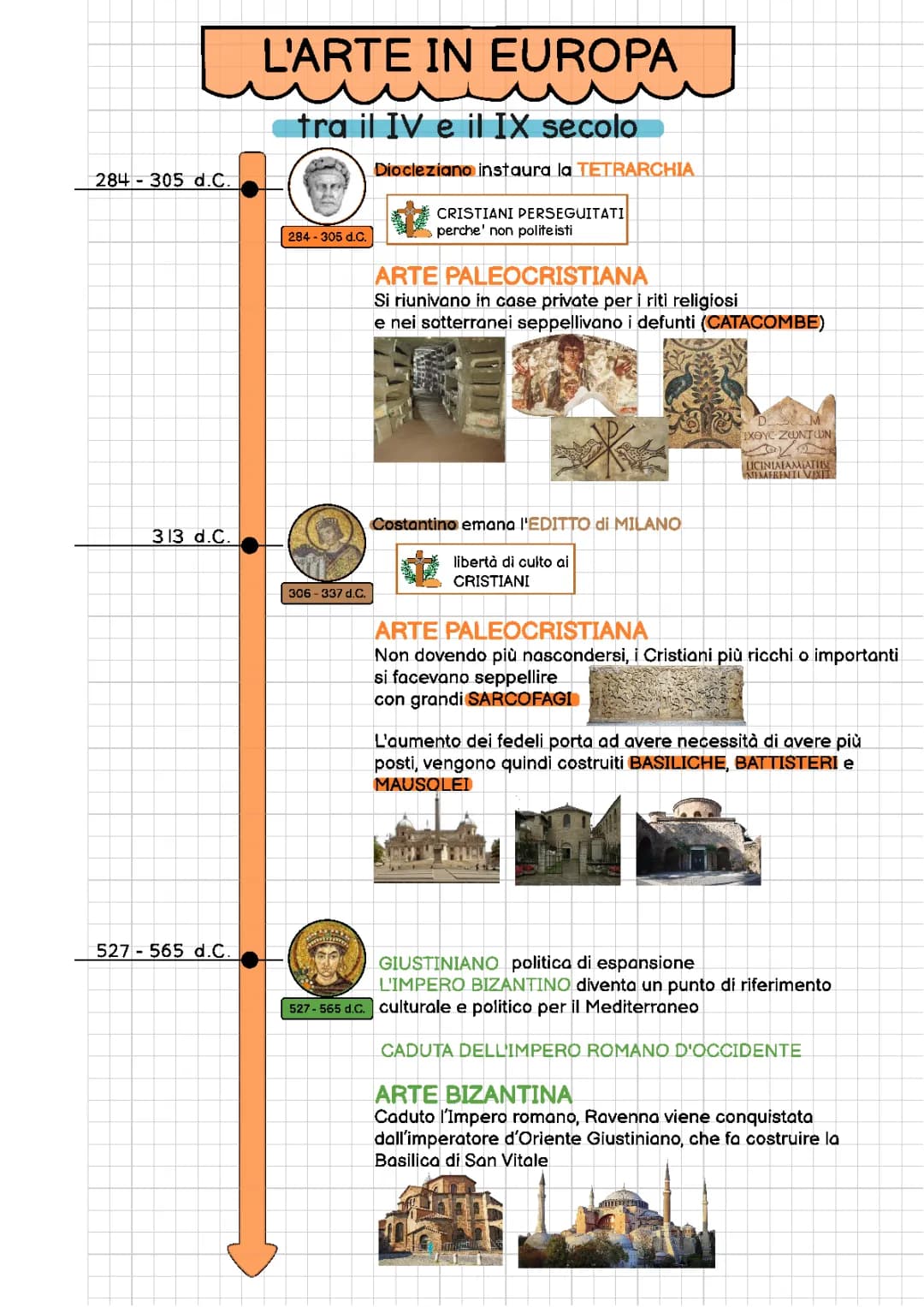 Scopri l'Arte Paleocristiana e Bizantina: Mappa, PDF e Riassunto Facile
