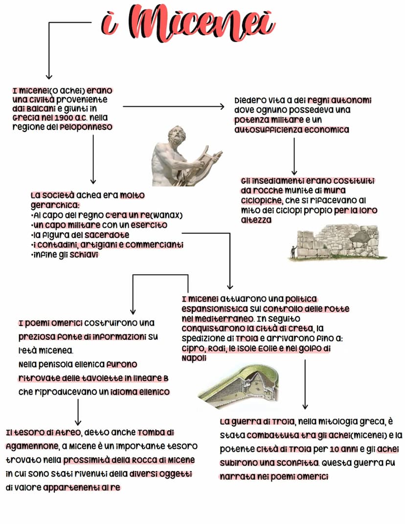 i Micenci
I micenei(o achei) erano
una civiltà proveniente
dai Balcani e giunti in
Grecia nel 1900 a.c. nella
regione del Peloponneso
La soc