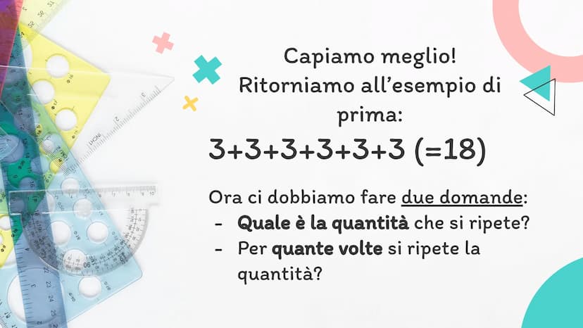 Ox
Matematica
Le moltiplicazioni: le tabelline
* La
moltiplicazione
è la ripetizione
di una stessa
quantità.
2 O
Cosa intendiamo per
'ripeti