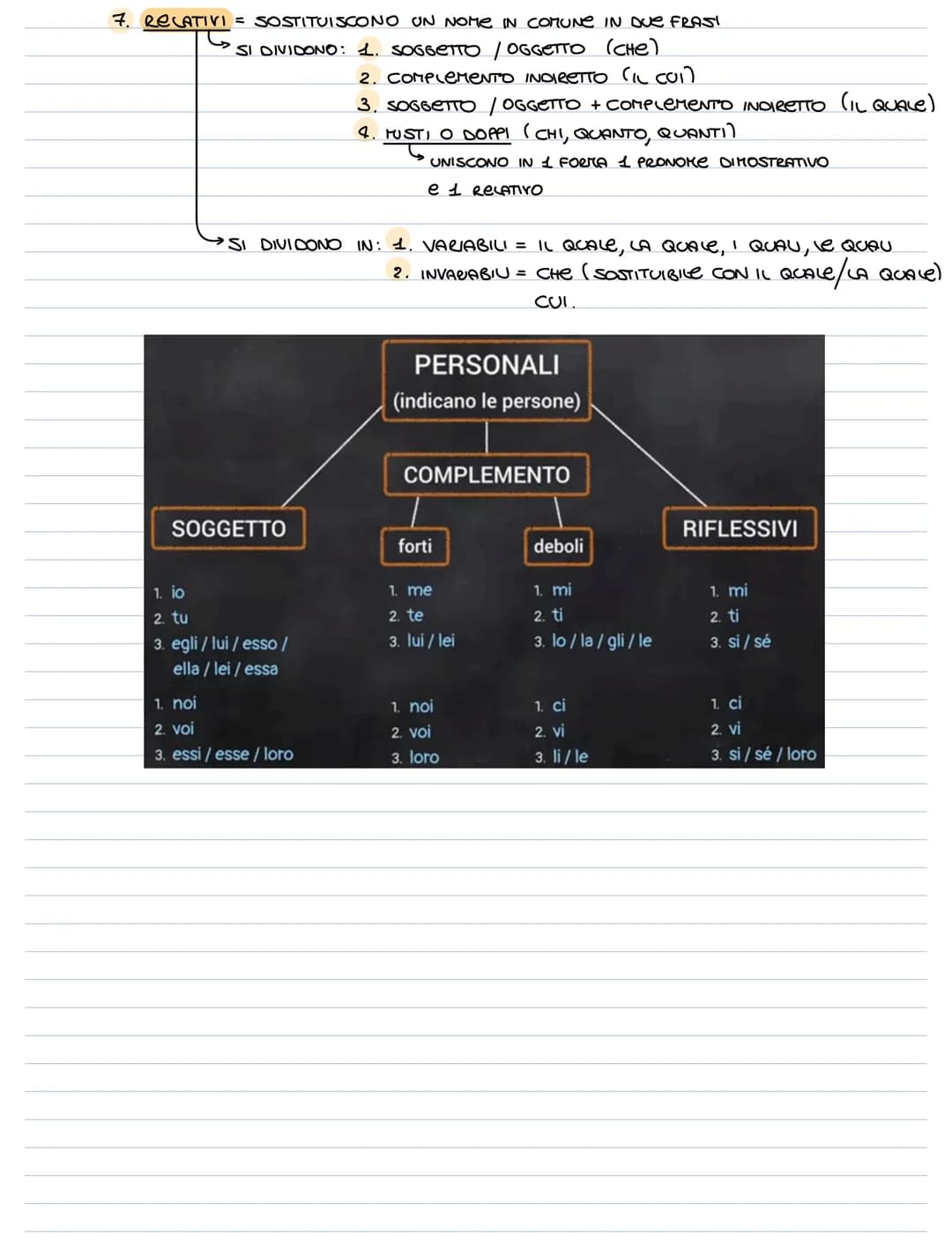 IL PRONOME
PRONOME = PARTE VARIABILE DEL DISCORSO CHe SOSTITUISCE UN NOMe X EVITARE OPETIZIONE
PRONOMI: 1 PERSONALI = INDICANO Le PERSONe De