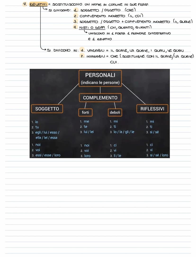 IL PRONOME
PRONOME = PARTE VARIABILE DEL DISCORSO CHe SOSTITUISCE UN NOMe X EVITARE OPETIZIONE
PRONOMI: 1 PERSONALI = INDICANO Le PERSONe De