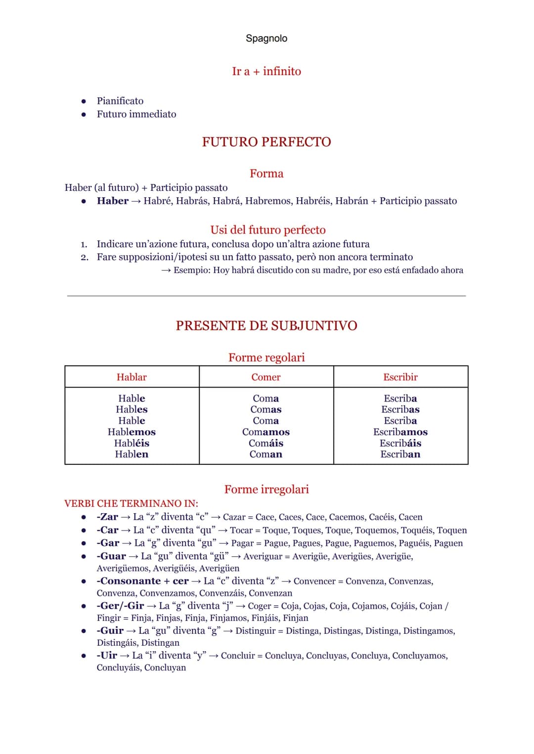 Hablar
Hablaré
Hablarás
Hablará
Hablaremos
Hablaréis
Hablarán
VERBI CHE PERDONO LA "E"
●
VERBI CHE PERDONO 2 LETTERE
Spagnolo
FUTURO SIMPLE
