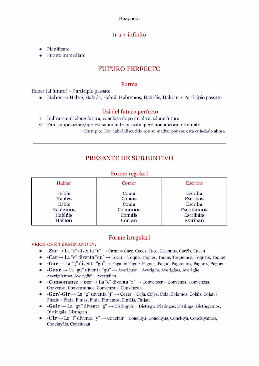 Hablar
Hablaré
Hablarás
Hablará
Hablaremos
Hablaréis
Hablarán
VERBI CHE PERDONO LA "E"
●
VERBI CHE PERDONO 2 LETTERE
Spagnolo
FUTURO SIMPLE
