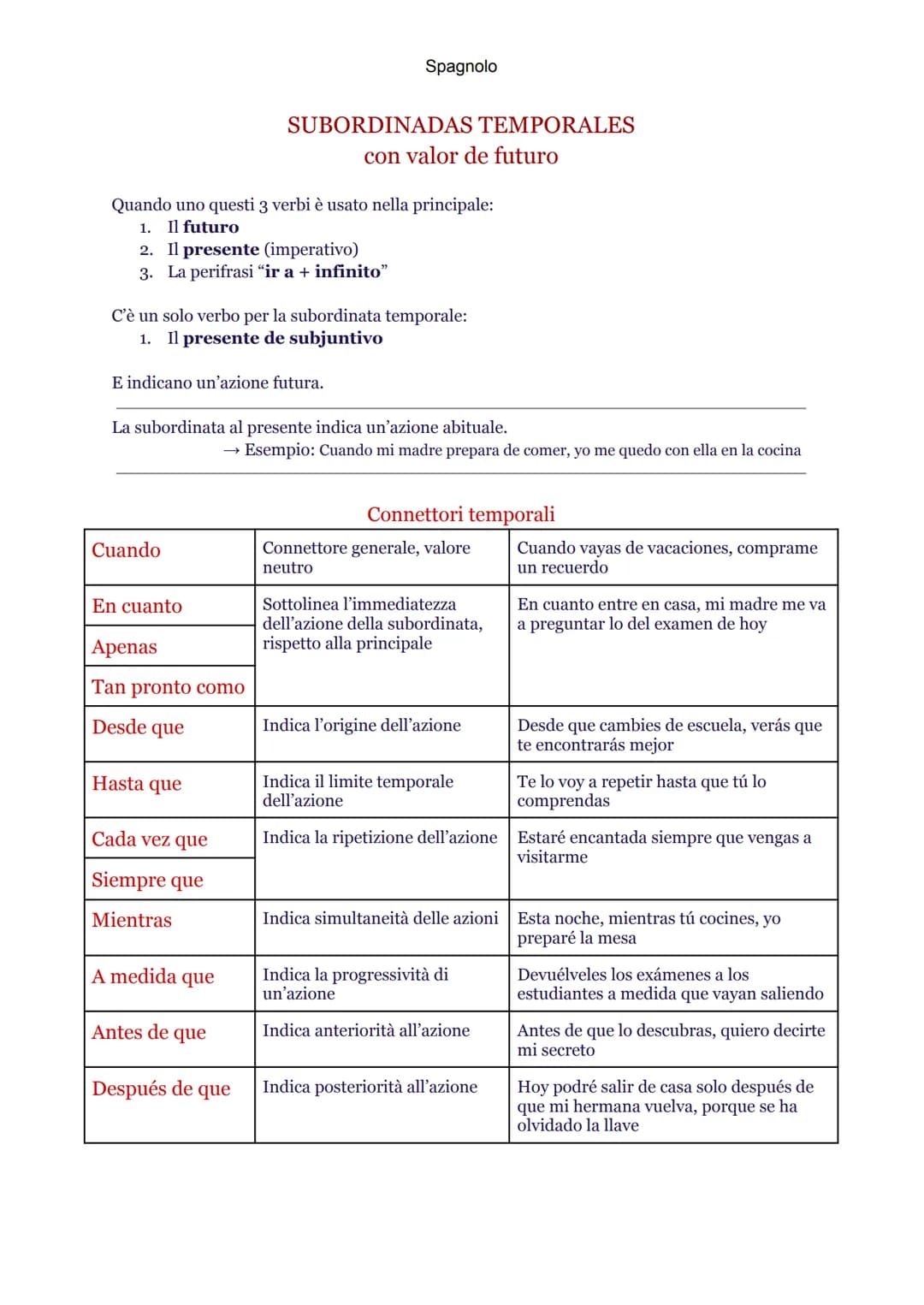 Hablar
Hablaré
Hablarás
Hablará
Hablaremos
Hablaréis
Hablarán
VERBI CHE PERDONO LA "E"
●
VERBI CHE PERDONO 2 LETTERE
Spagnolo
FUTURO SIMPLE
