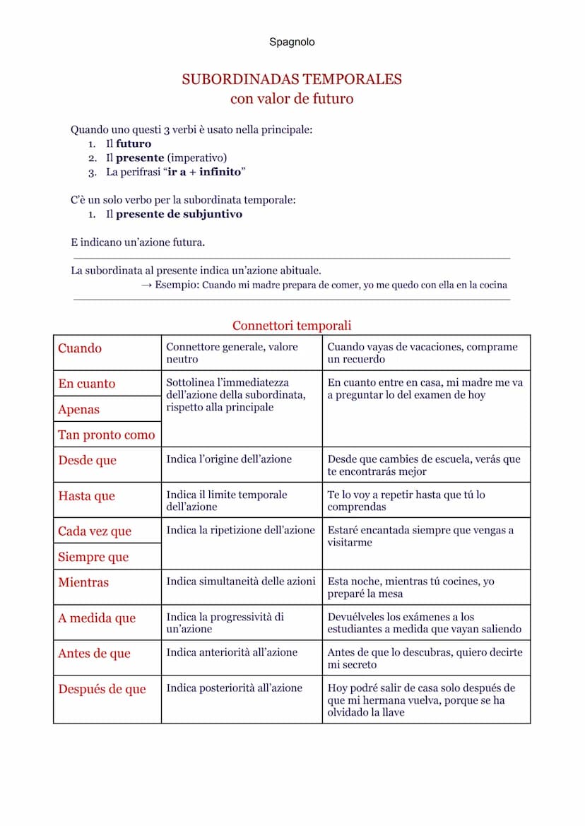 Hablar
Hablaré
Hablarás
Hablará
Hablaremos
Hablaréis
Hablarán
VERBI CHE PERDONO LA "E"
●
VERBI CHE PERDONO 2 LETTERE
Spagnolo
FUTURO SIMPLE
