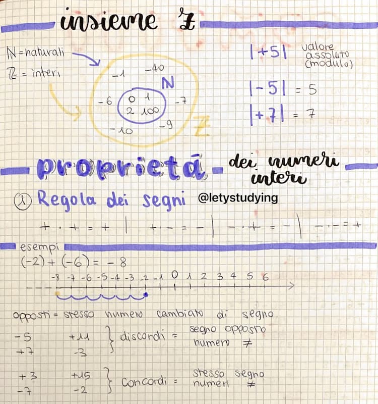 Know insieme Z (numeri interi) - teoria, operazioni e proprietà thumbnail
