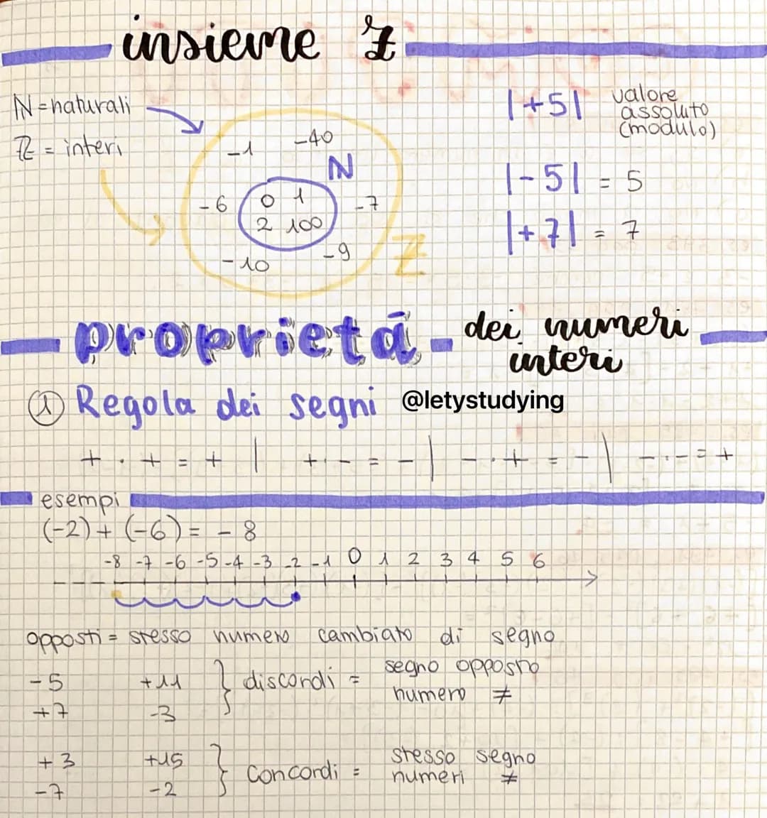 N-naturali
7Z = interi
+7
insieme z
+3
15 +
-71
+ +
opposti = stesso
-5
+14
-3
4
esempi
(-2) + (-6) = - 8
H
-6
+45
-2
01
2 100
10
-40
propri