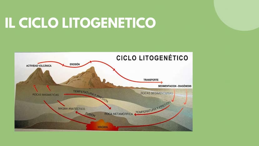 LE ROCCE CLASSIFICAZIONE ROCCE
ROCCE IGNEE
derivano dalla solidificazione
del magma
• se il raffreddamento avviene
all'intero sono intrusive