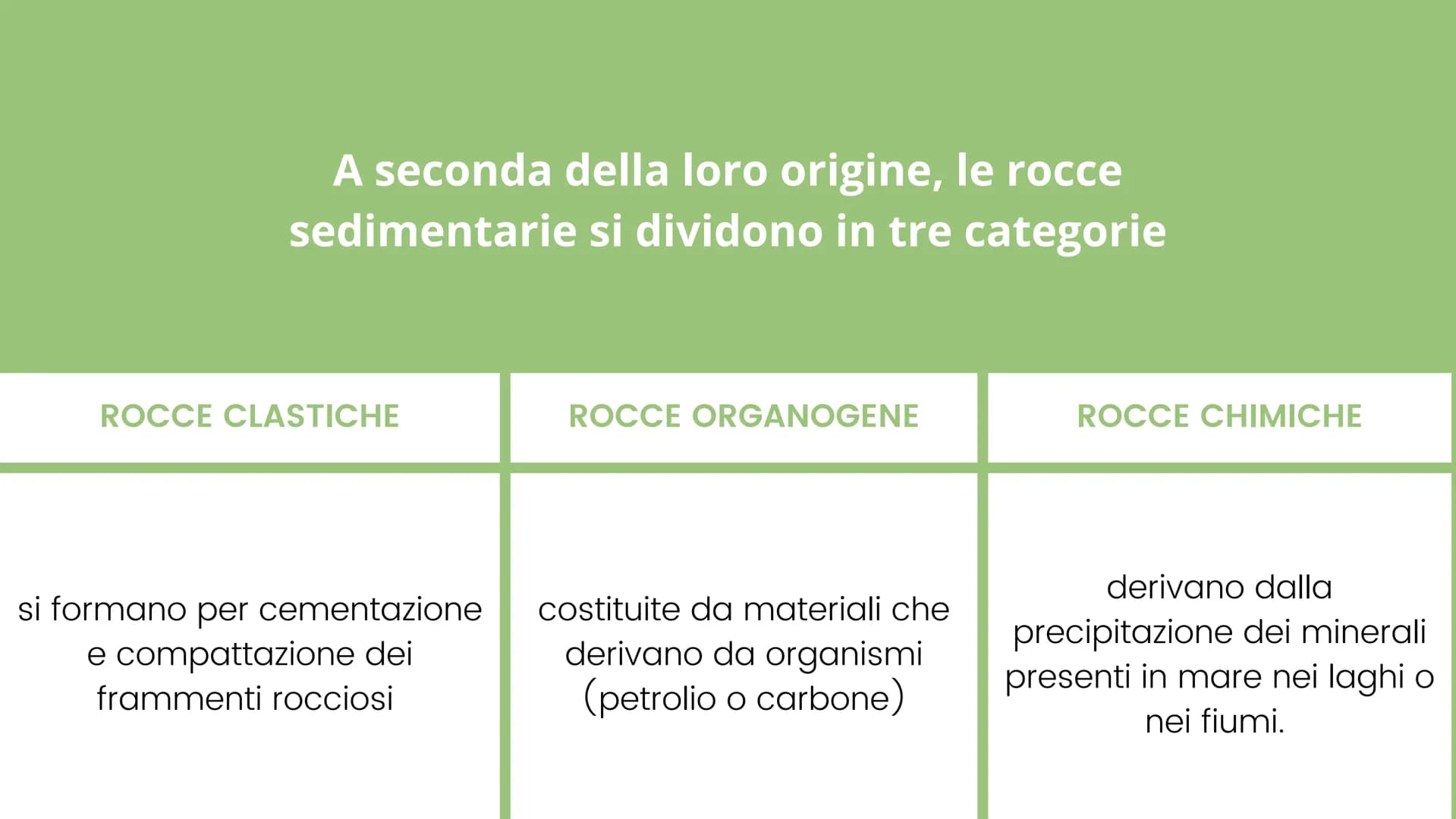 LE ROCCE CLASSIFICAZIONE ROCCE
ROCCE IGNEE
derivano dalla solidificazione
del magma
• se il raffreddamento avviene
all'intero sono intrusive