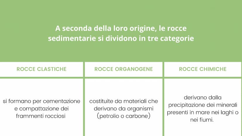 LE ROCCE CLASSIFICAZIONE ROCCE
ROCCE IGNEE
derivano dalla solidificazione
del magma
• se il raffreddamento avviene
all'intero sono intrusive