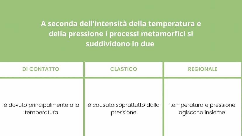 LE ROCCE CLASSIFICAZIONE ROCCE
ROCCE IGNEE
derivano dalla solidificazione
del magma
• se il raffreddamento avviene
all'intero sono intrusive