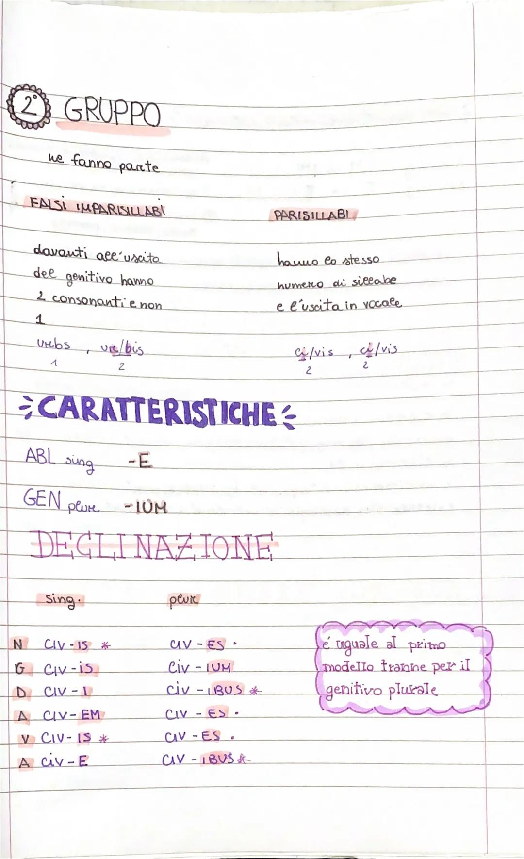 TERZA DECUINAZIONE
ha 3 diversi modelli
wom.
gen.
▷ Locativo: con i nomi di città e piccola isola + RUS, RURIS
1 Gruppo
Oi nomi IMPARISILLAB