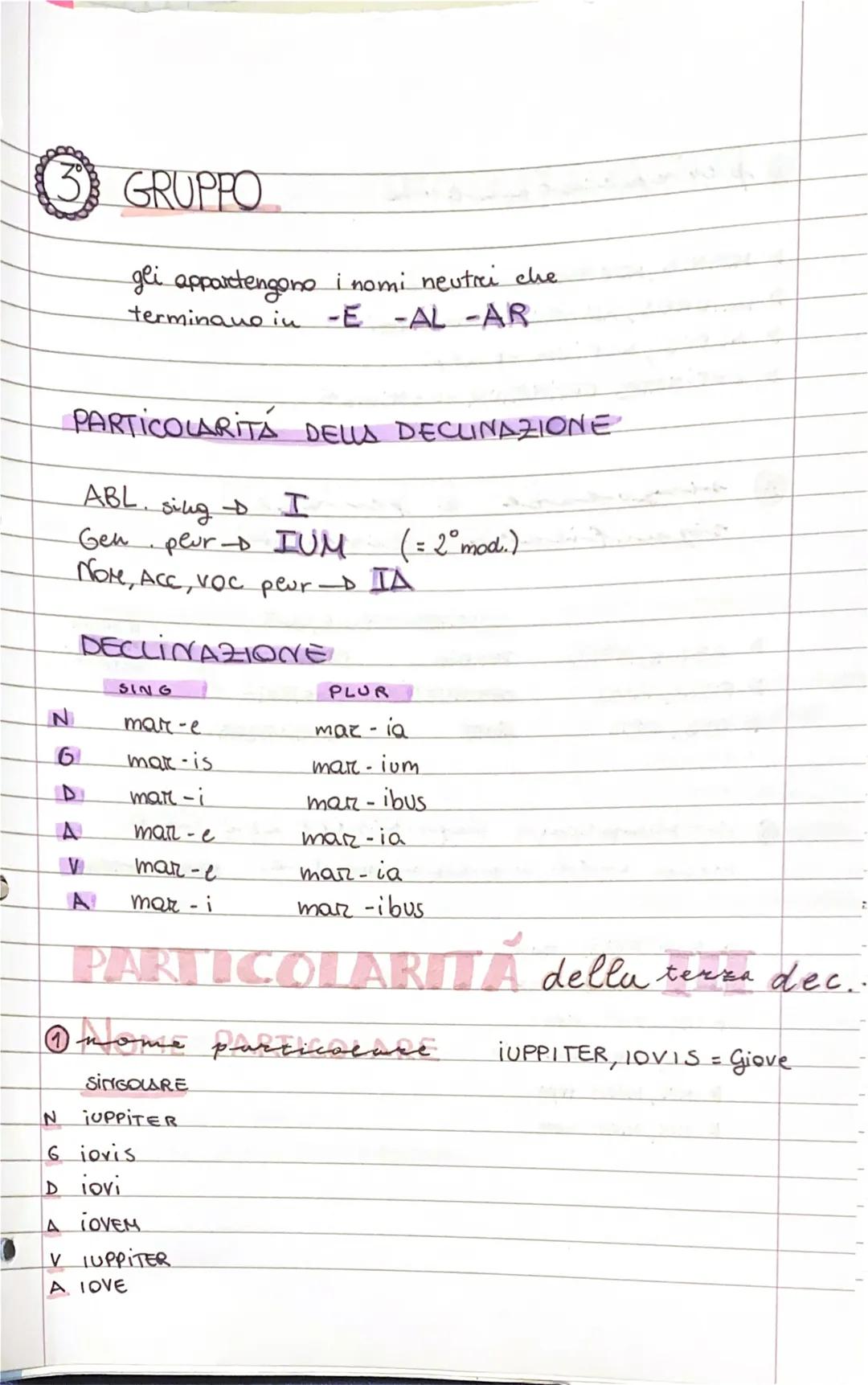 TERZA DECUINAZIONE
ha 3 diversi modelli
wom.
gen.
▷ Locativo: con i nomi di città e piccola isola + RUS, RURIS
1 Gruppo
Oi nomi IMPARISILLAB