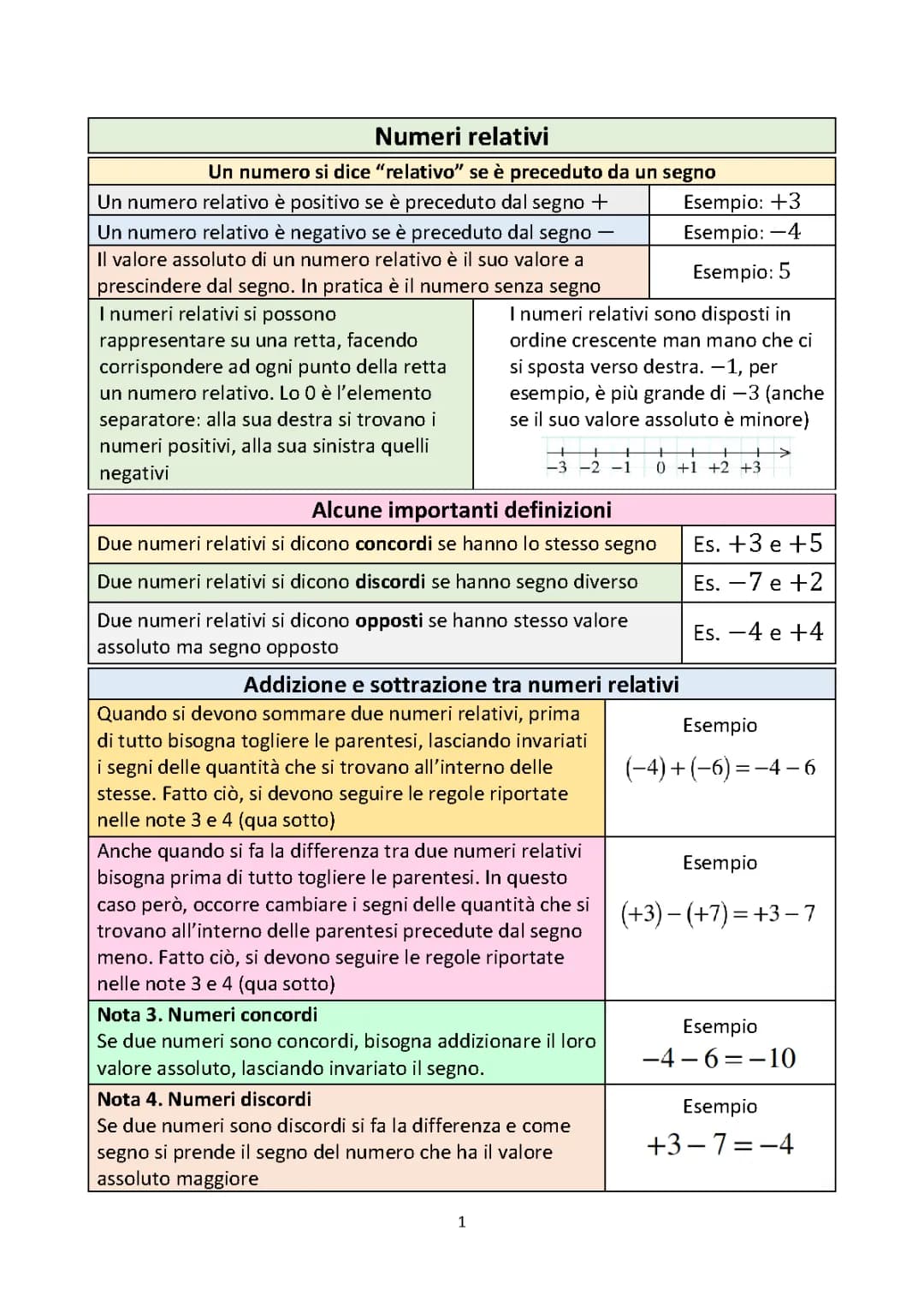 Esercizi di Addizione e Sottrazione con Numeri Relativi per Bambini
